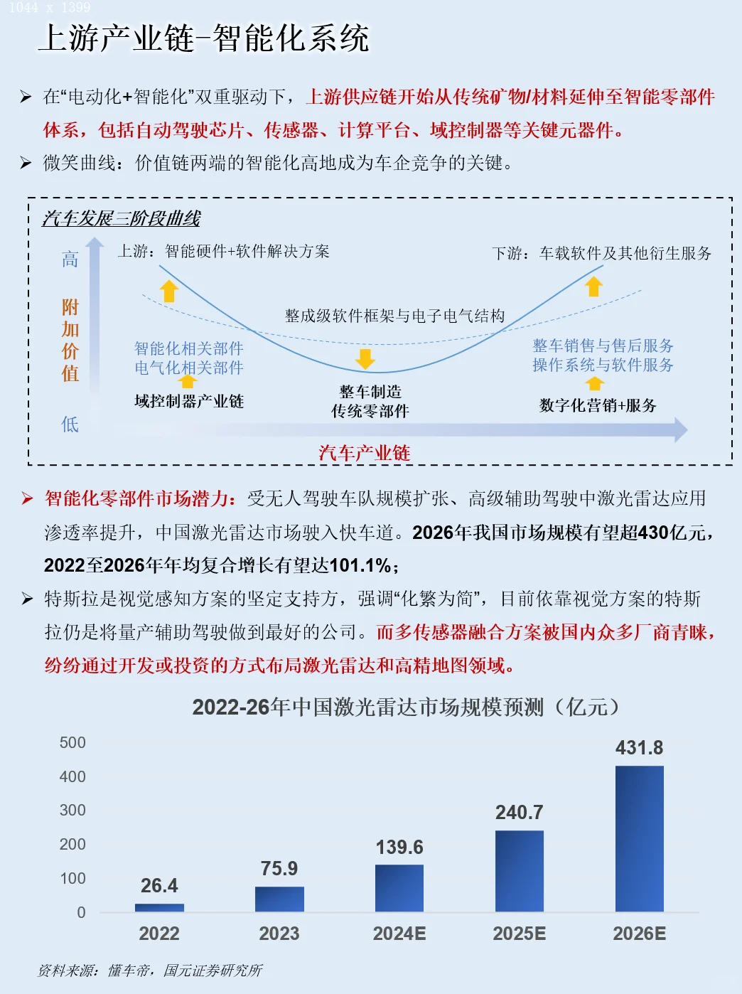 一天吃透一条产业链：NO.126新能源汽车