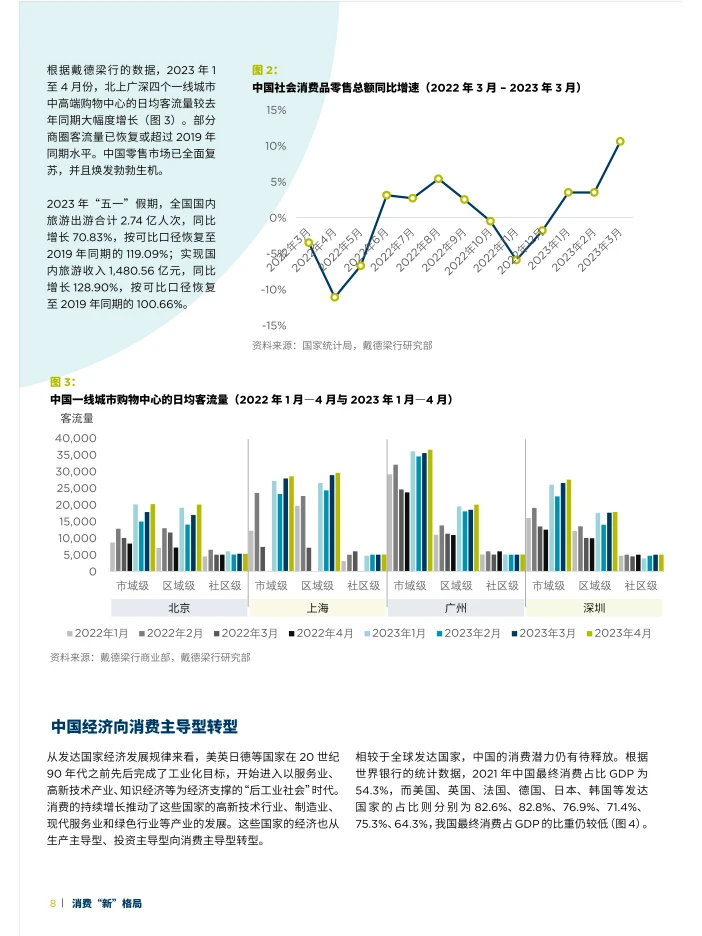 2023年中国消费“新”格局研究报告
