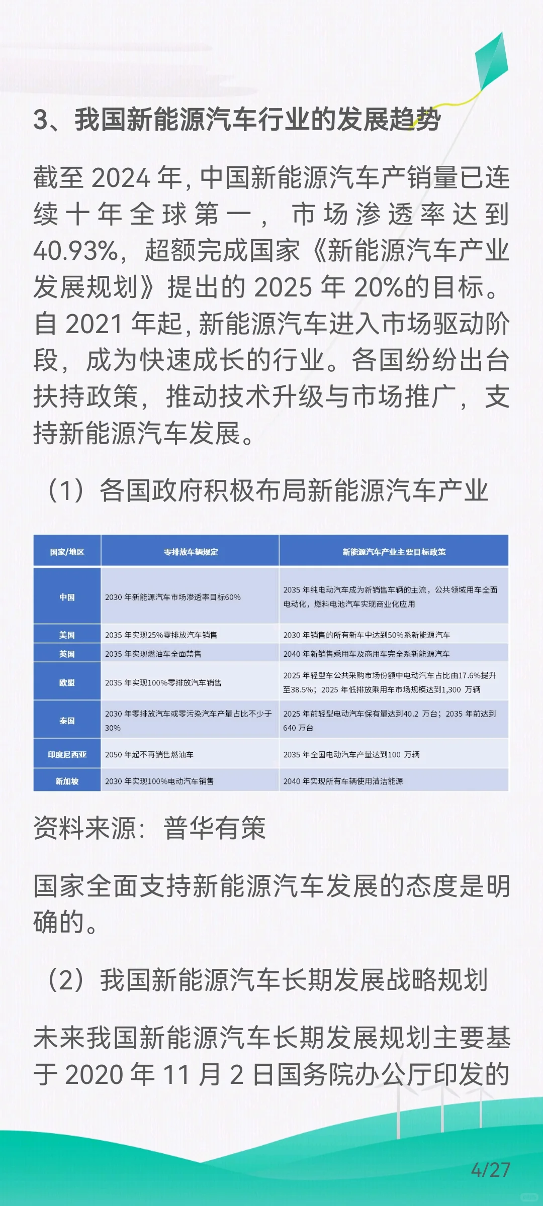 新能源汽车行业的发展概况