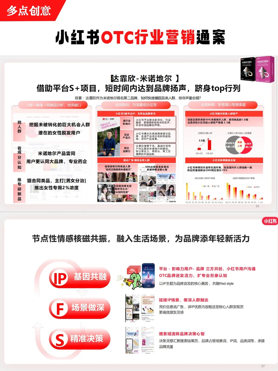 ✅方法论|小红书OTC行业营销通案