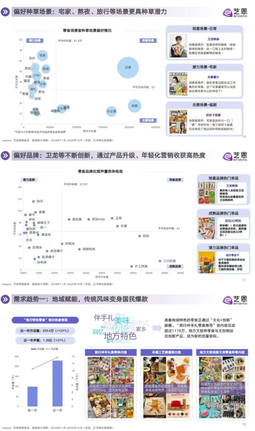 2025零食行业消费趋势洞察
