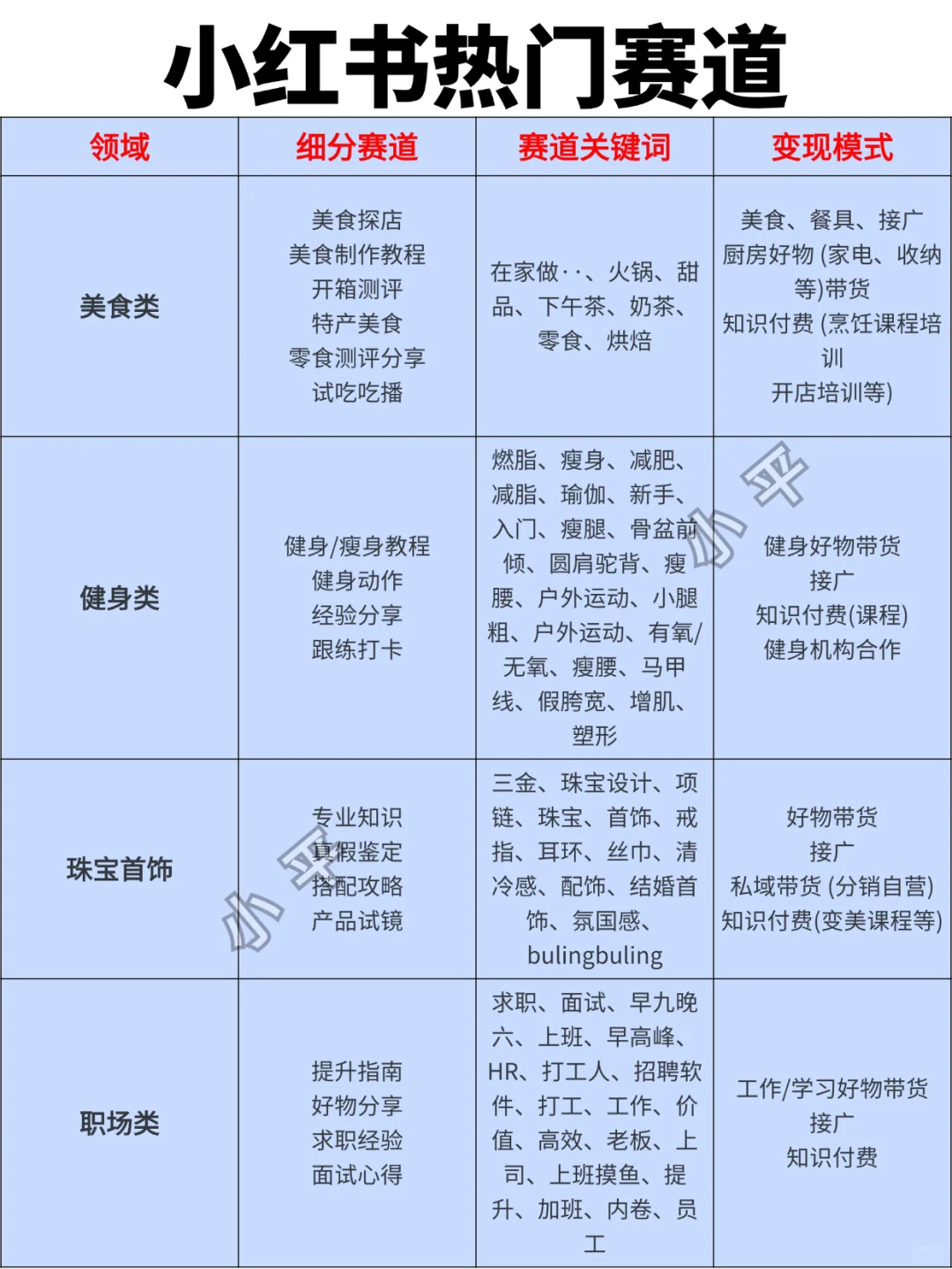 拆解热门领域都有哪些细分赛道！