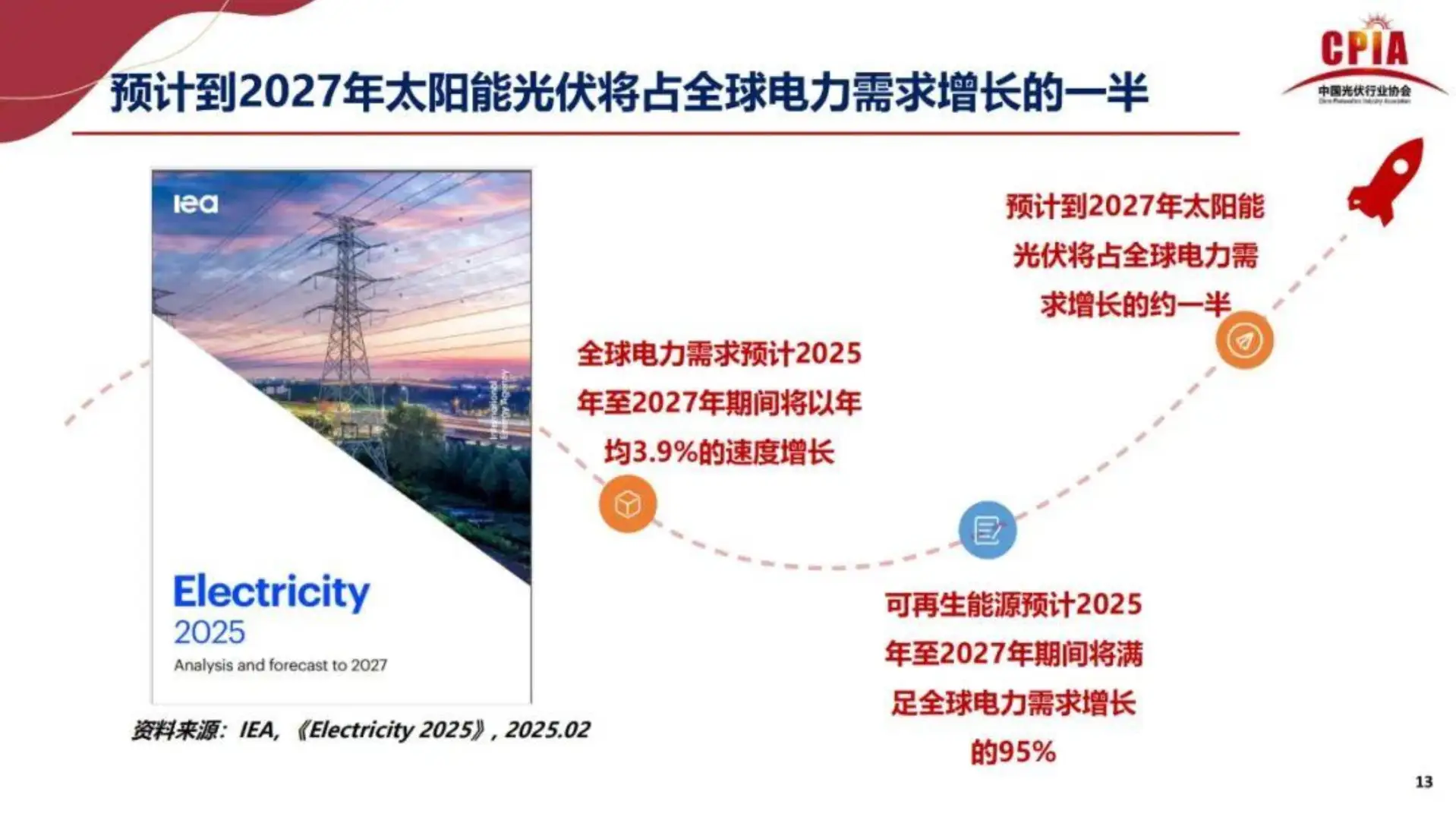 2025年光伏行业上半年发展回顾与下半年形势