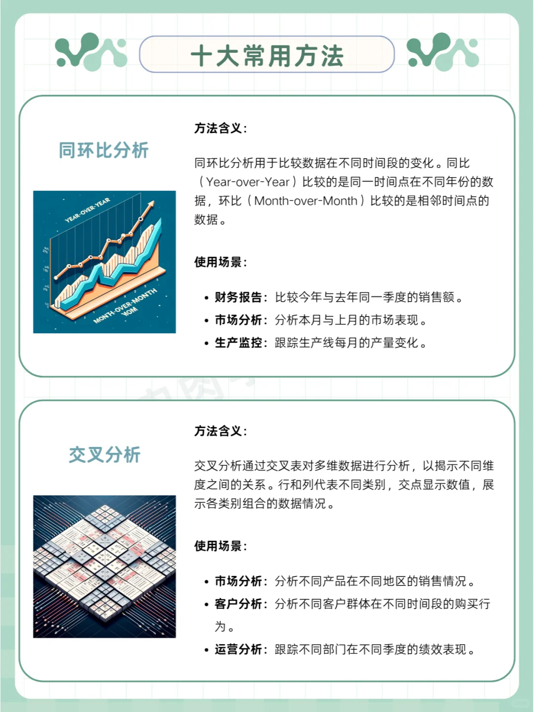 实用❗️10 种蕞常用数据分析方法全解