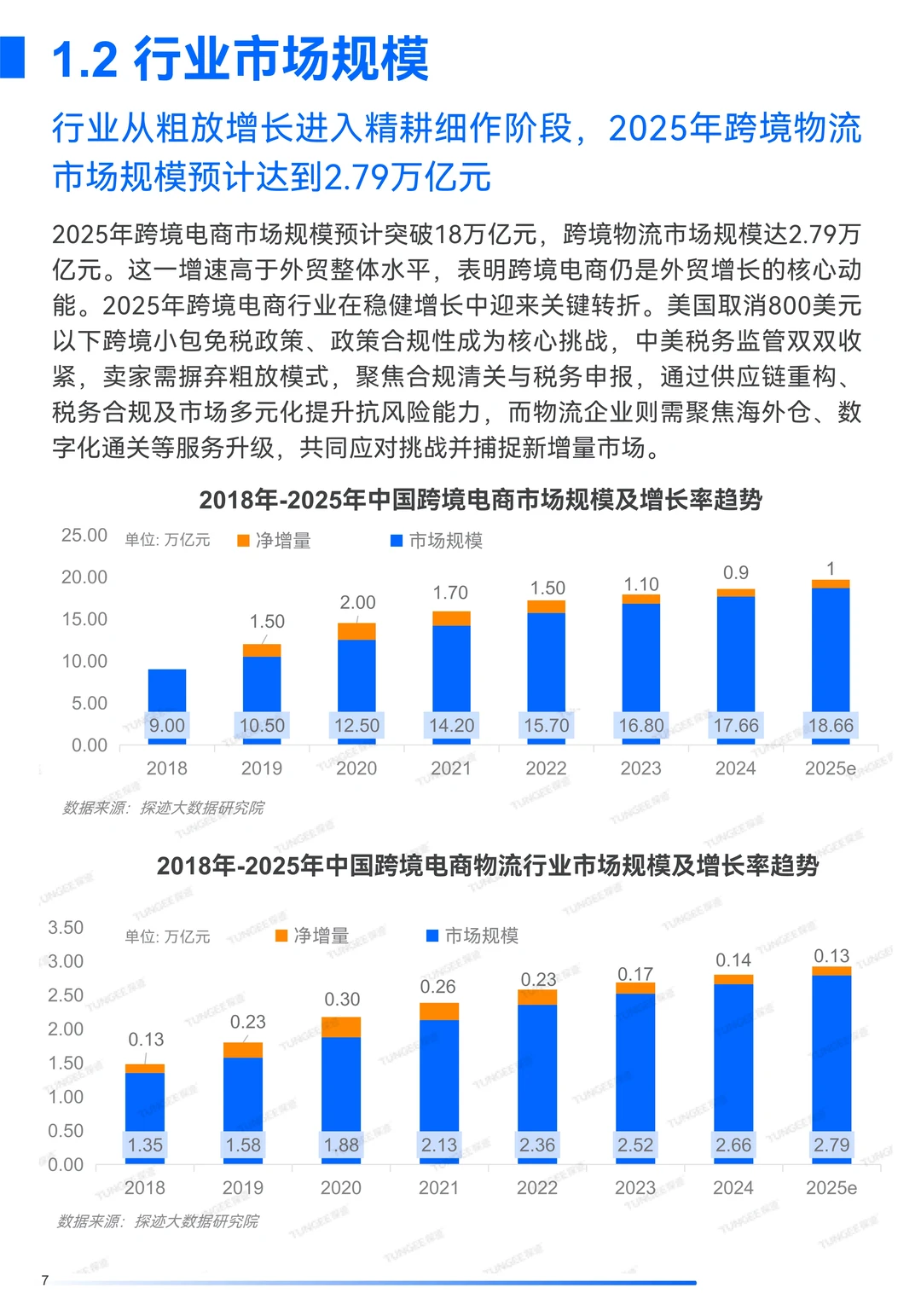 一文知晓:2025年跨境物流行业发展趋势报告