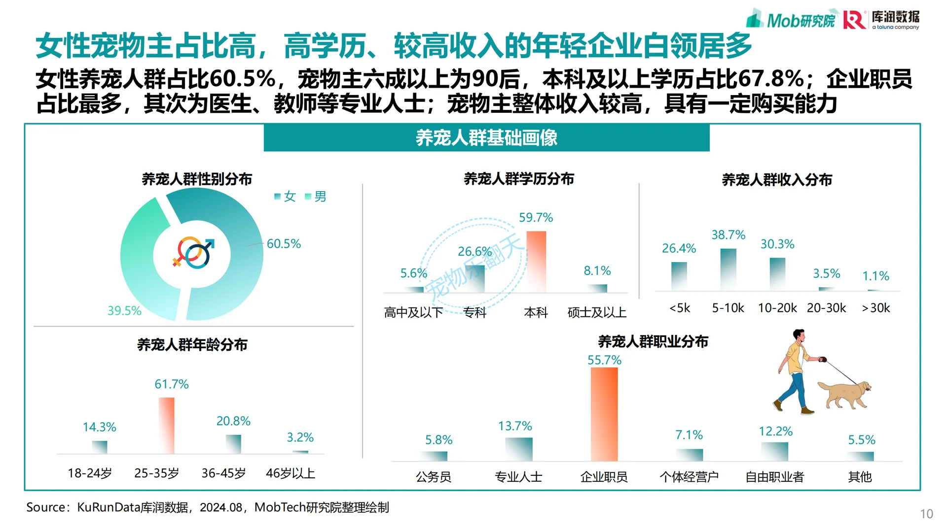 2025 宠物消费趋势,震撼来袭!