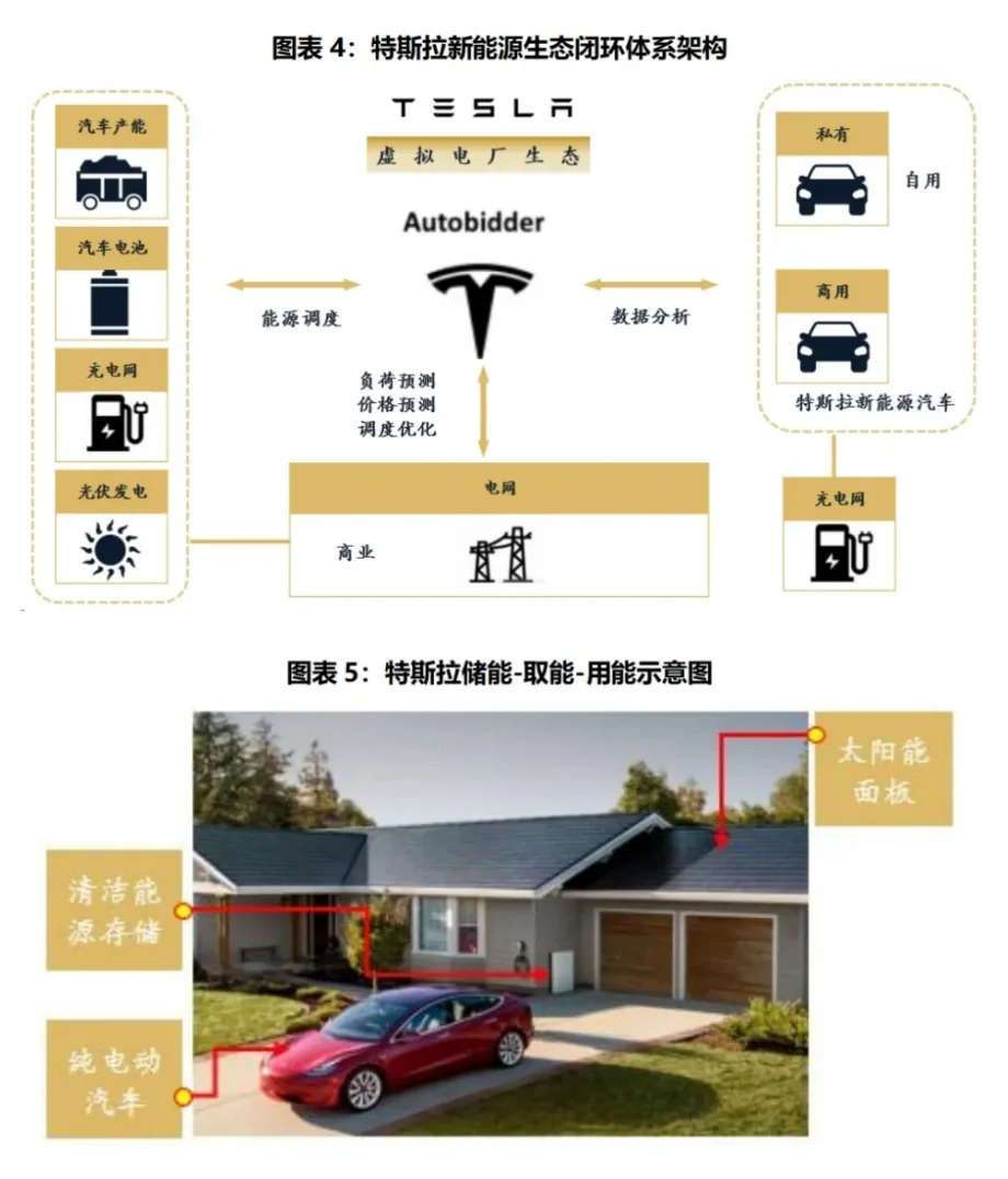特斯拉华为理想等汽车品牌战略研究报告