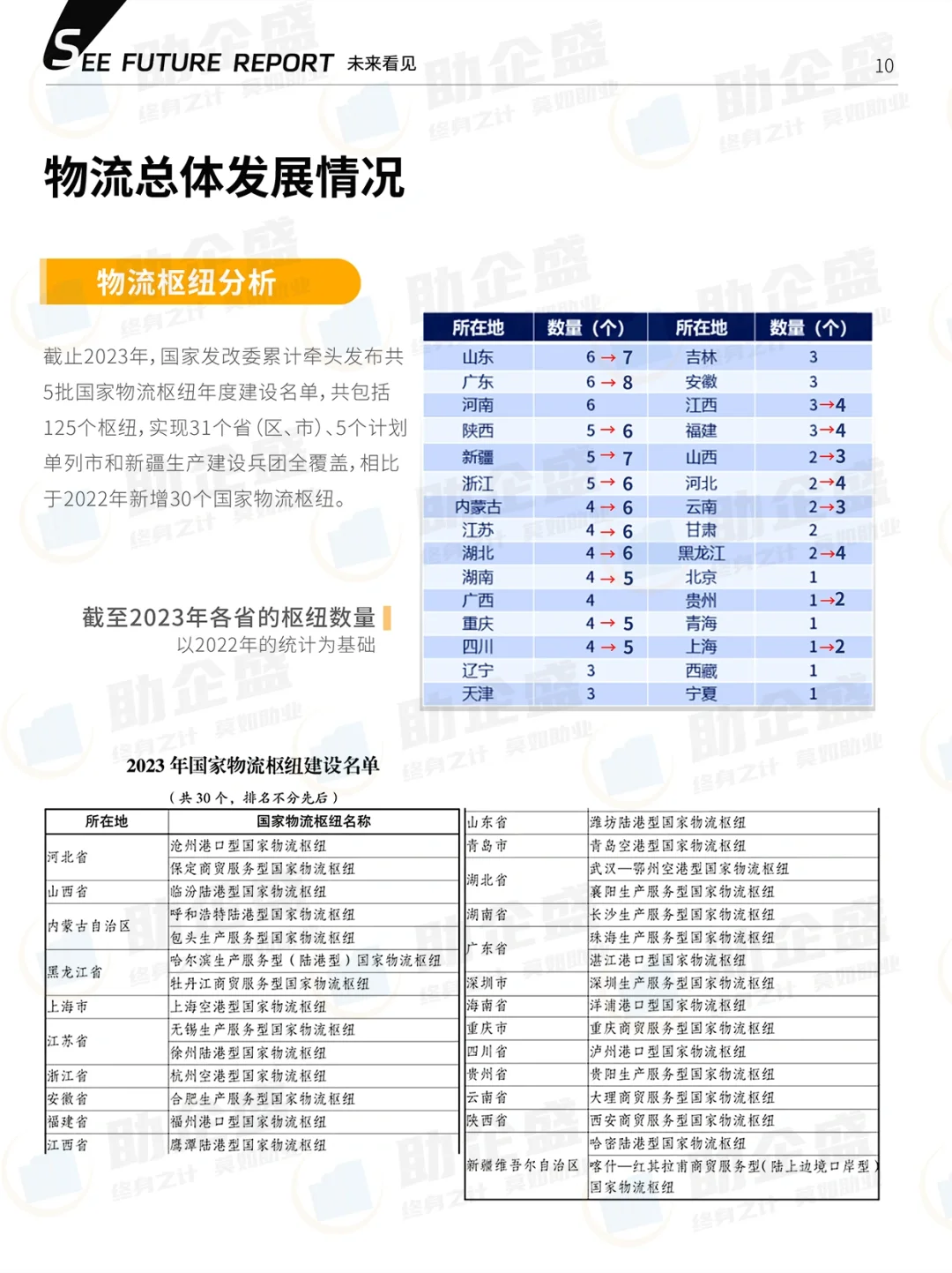 ?重磅更新|2024物流行业报告