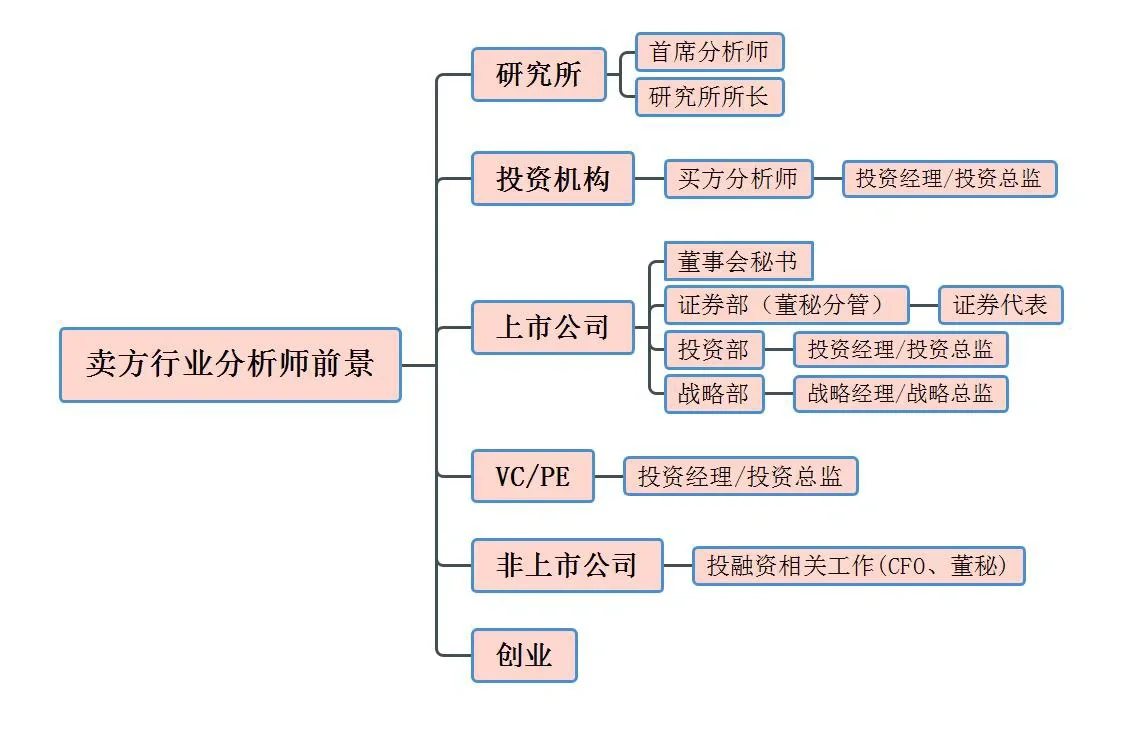 行业研究知识干货
