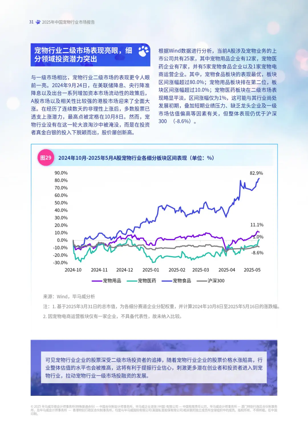 2025中国宠物行业市场报告