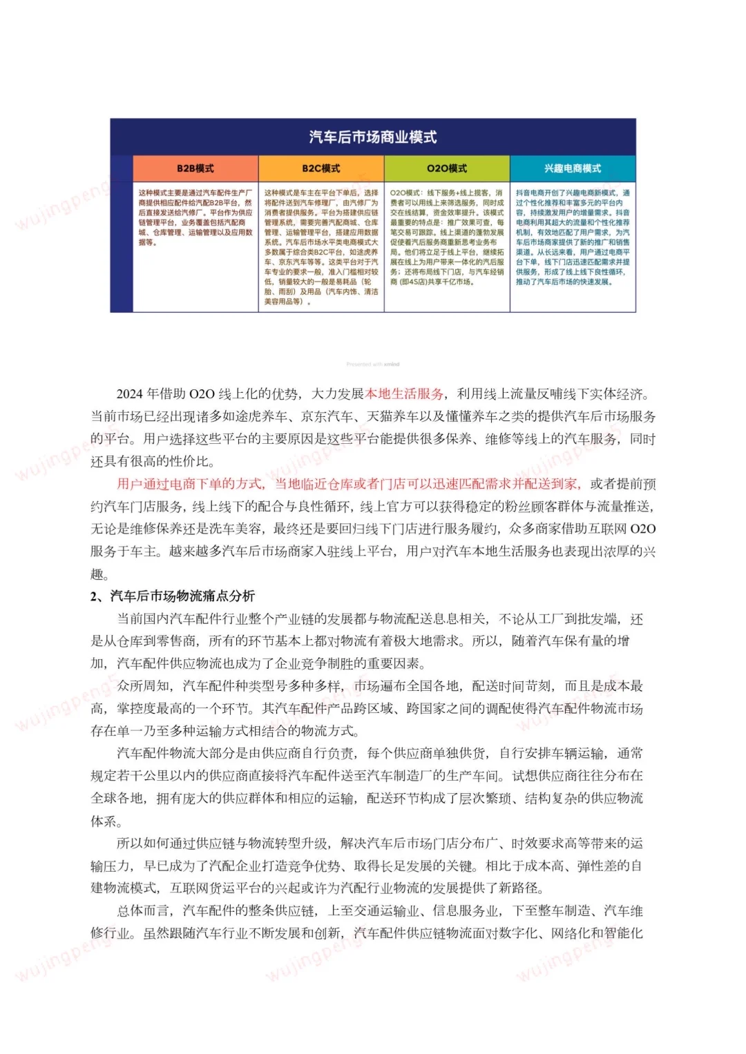 我在京东做战略之汽车市场研报