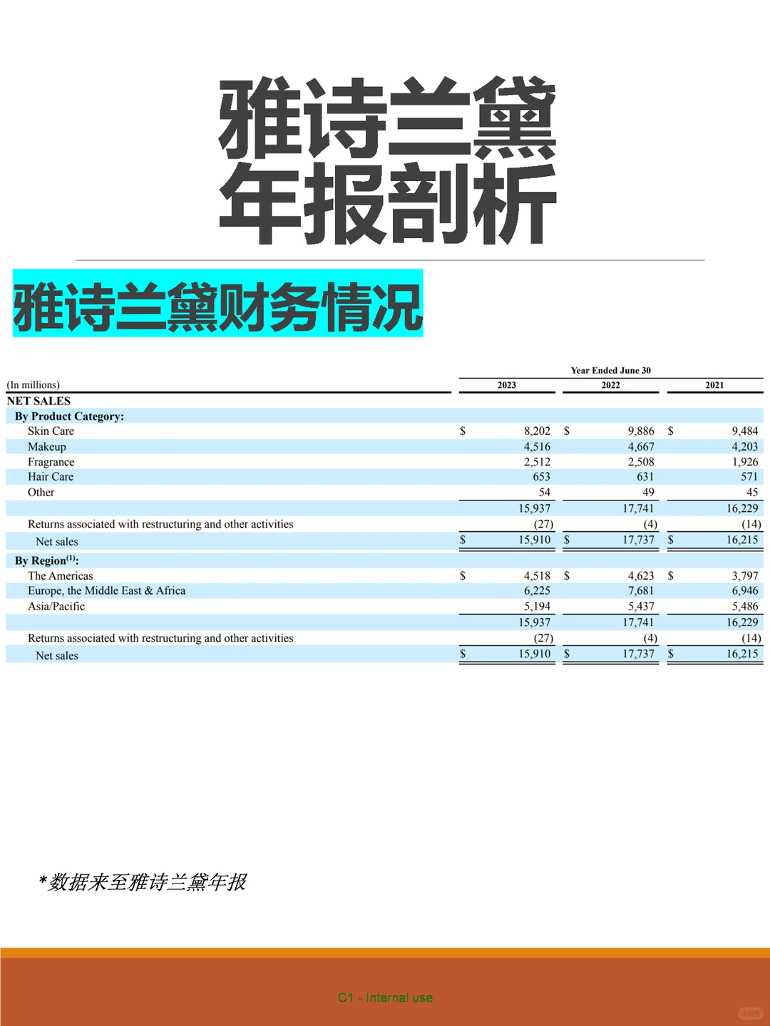 一图看到雅诗兰黛发展趋势!