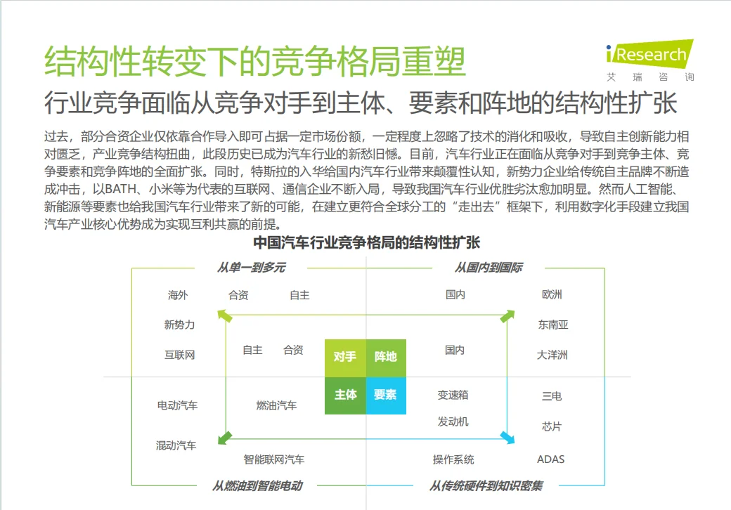中国汽车行业数字化转型 解决方案白皮书