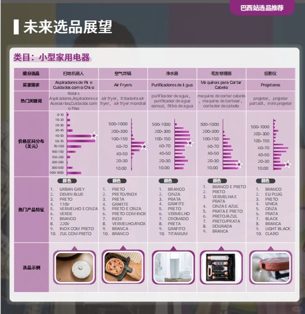 2025跨境电商消费趋势及选品洞察报告?