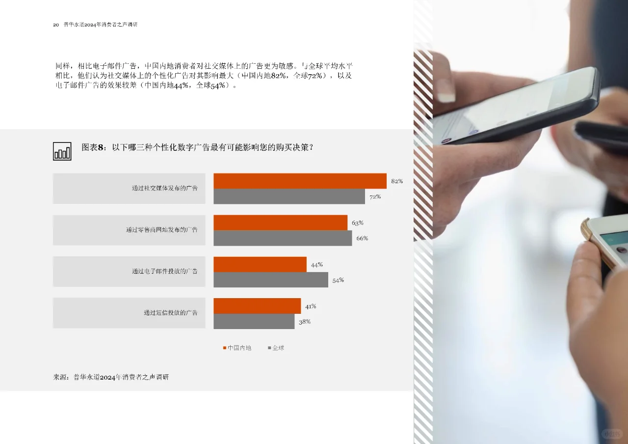 2024年消费者之声调研中国报告