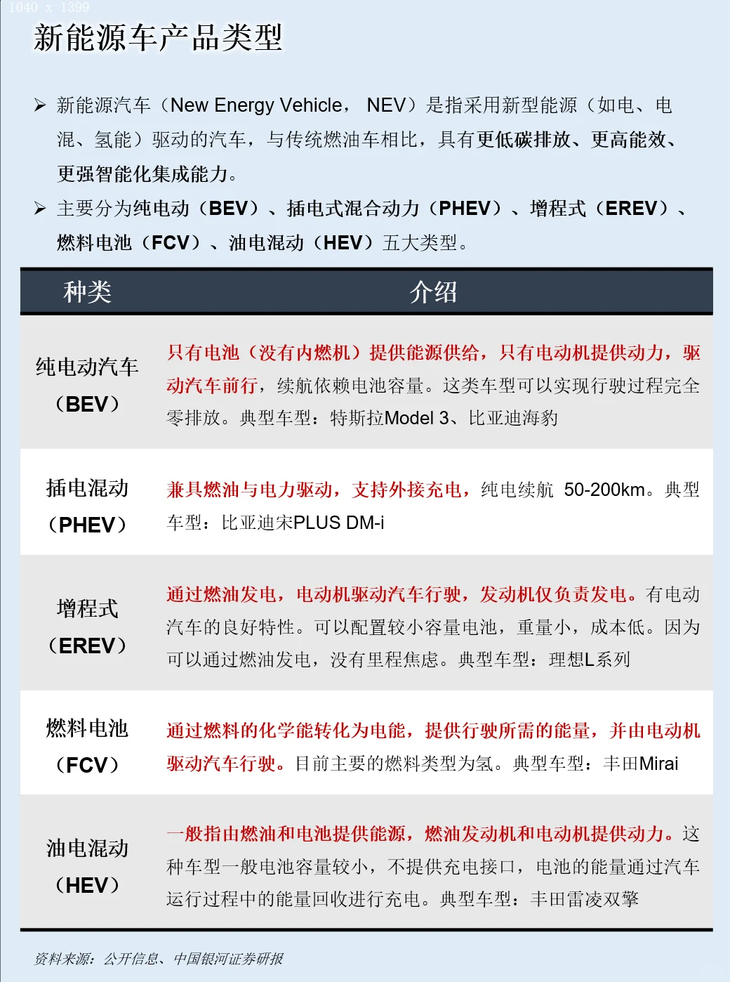 一天吃透一条产业链：NO.126新能源汽车