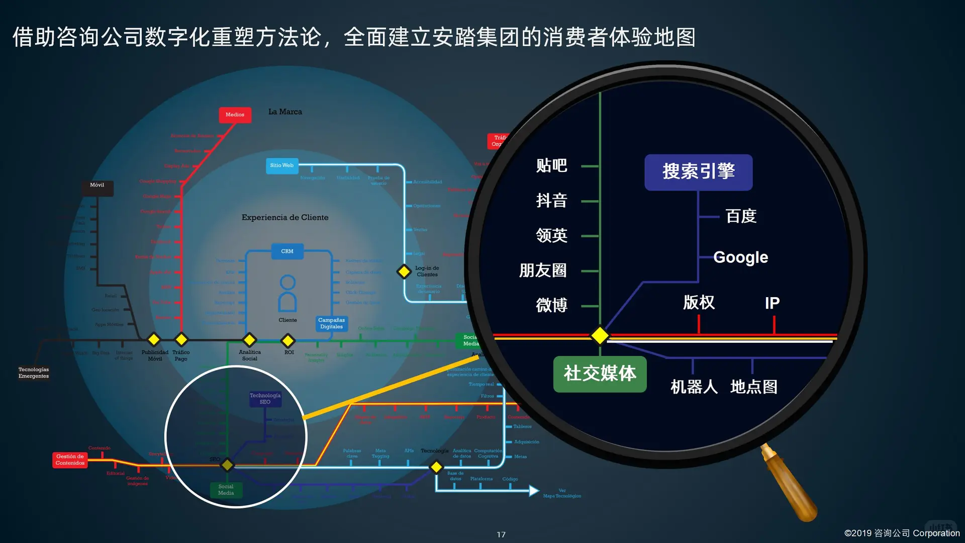 某鞋服品牌集团数字化转型项目建议书