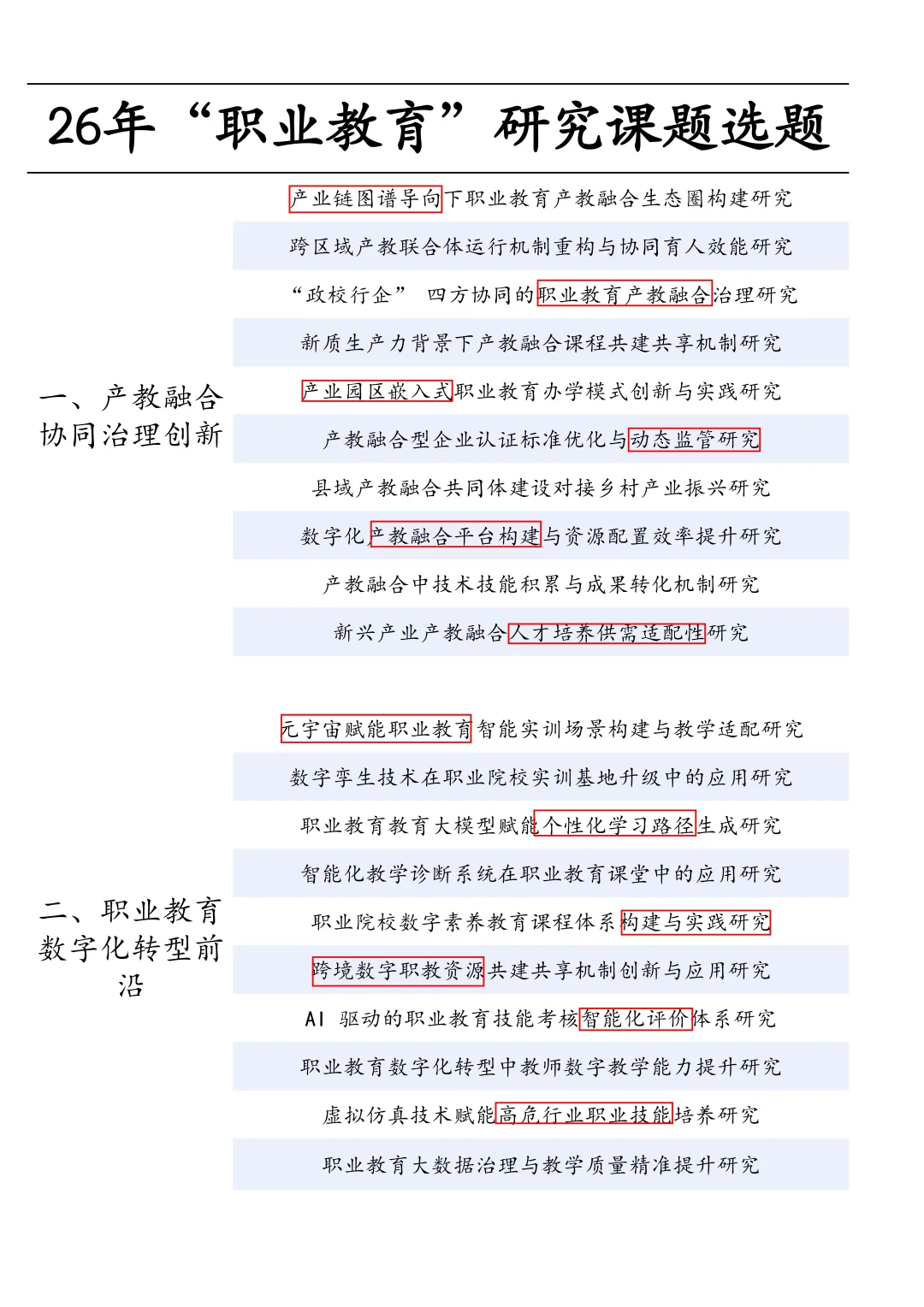 太新颖啦！26年最新“职业教育”研究课题选题