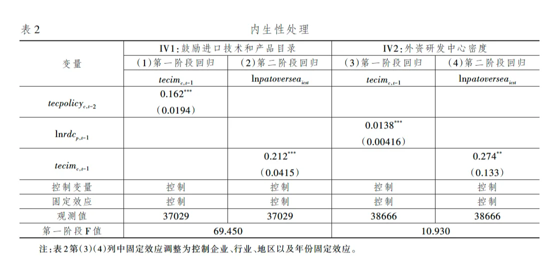 经济研究创新的最新话题,不允许你还不知道