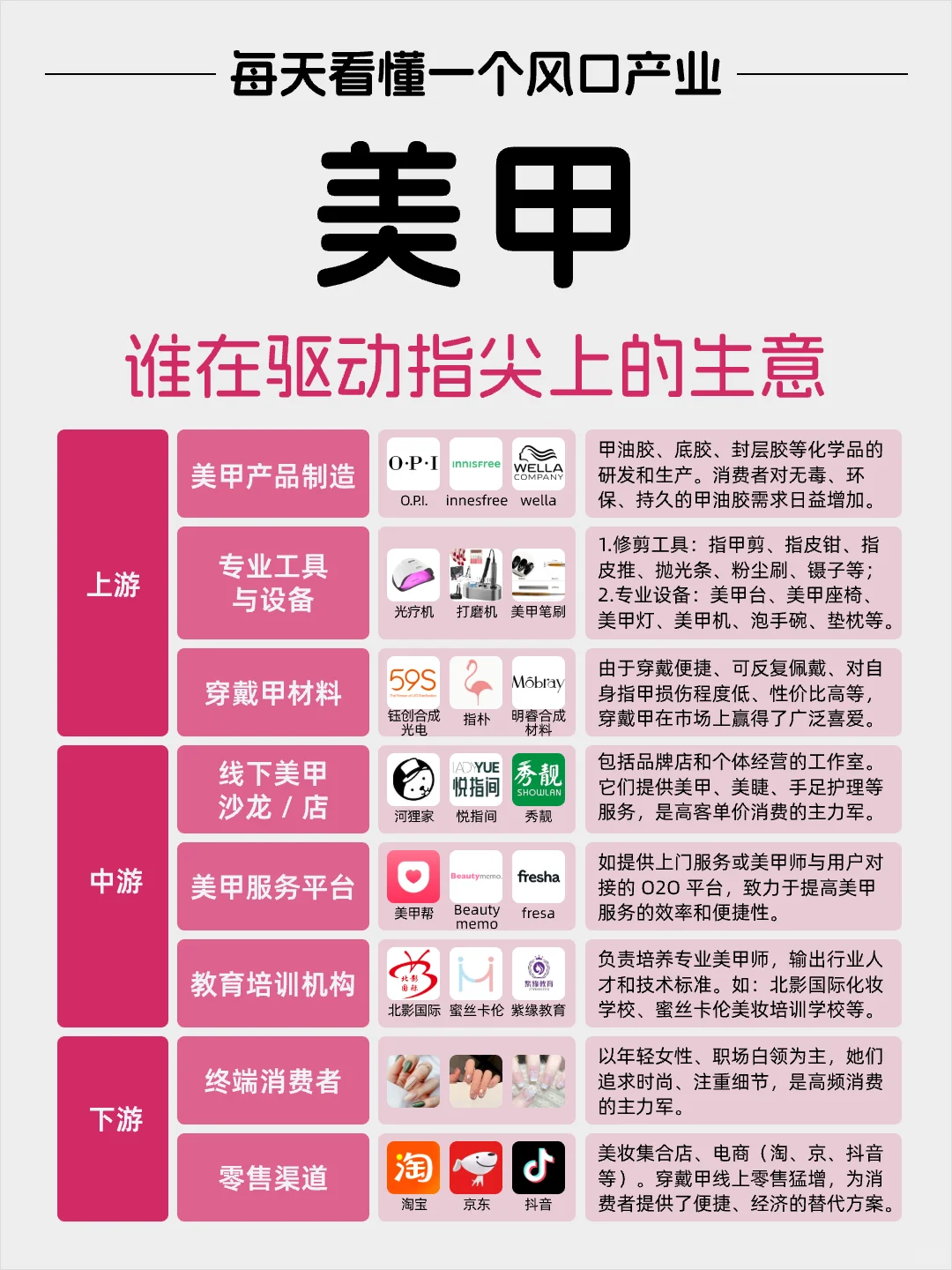 每天看懂一个风口产业——美甲