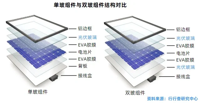 光伏组件行业研究