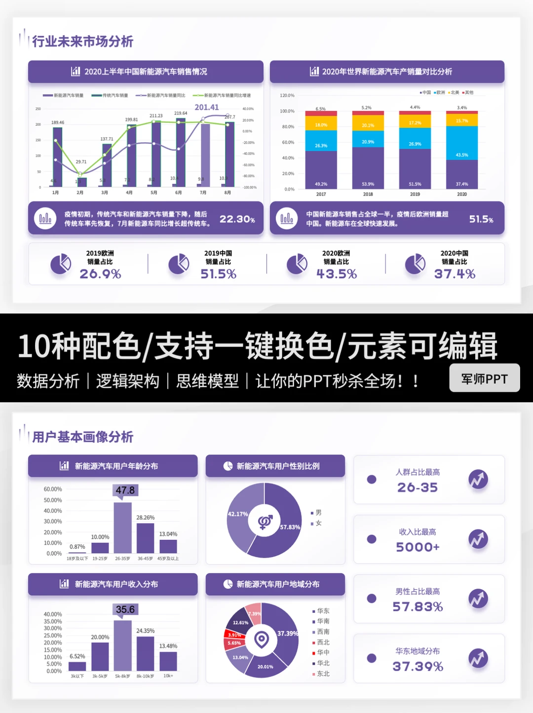 市场调研分析报告PPT怎么写？干货来了～