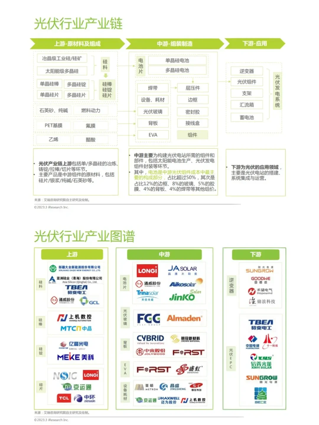 10份报告读懂光伏行业:爆发性增长赛道?