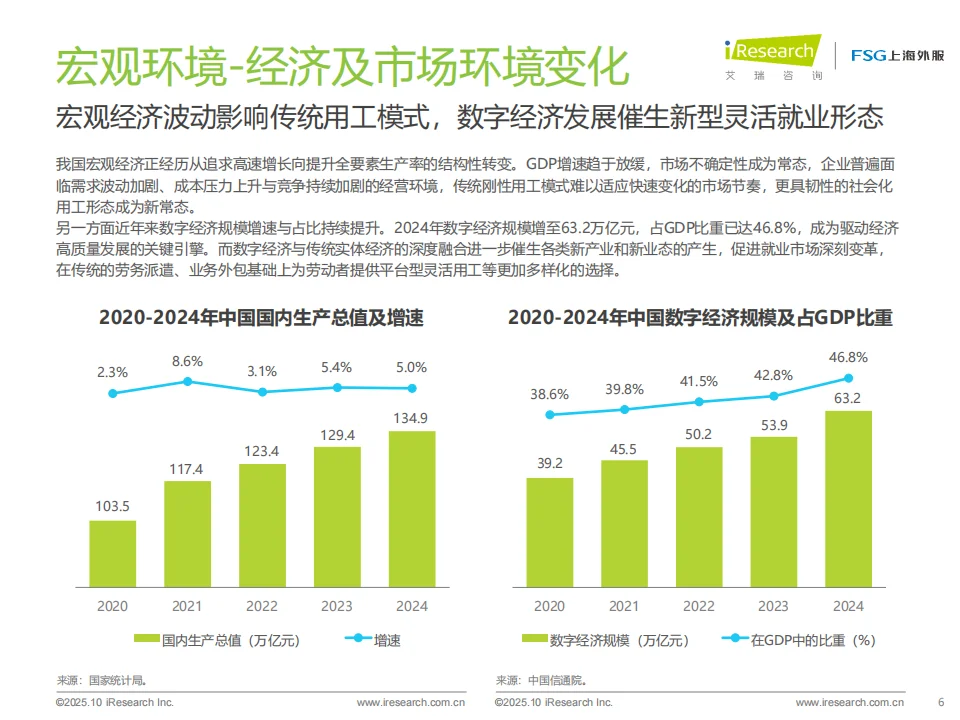 ?2025社会化用工报告!覆盖多行业