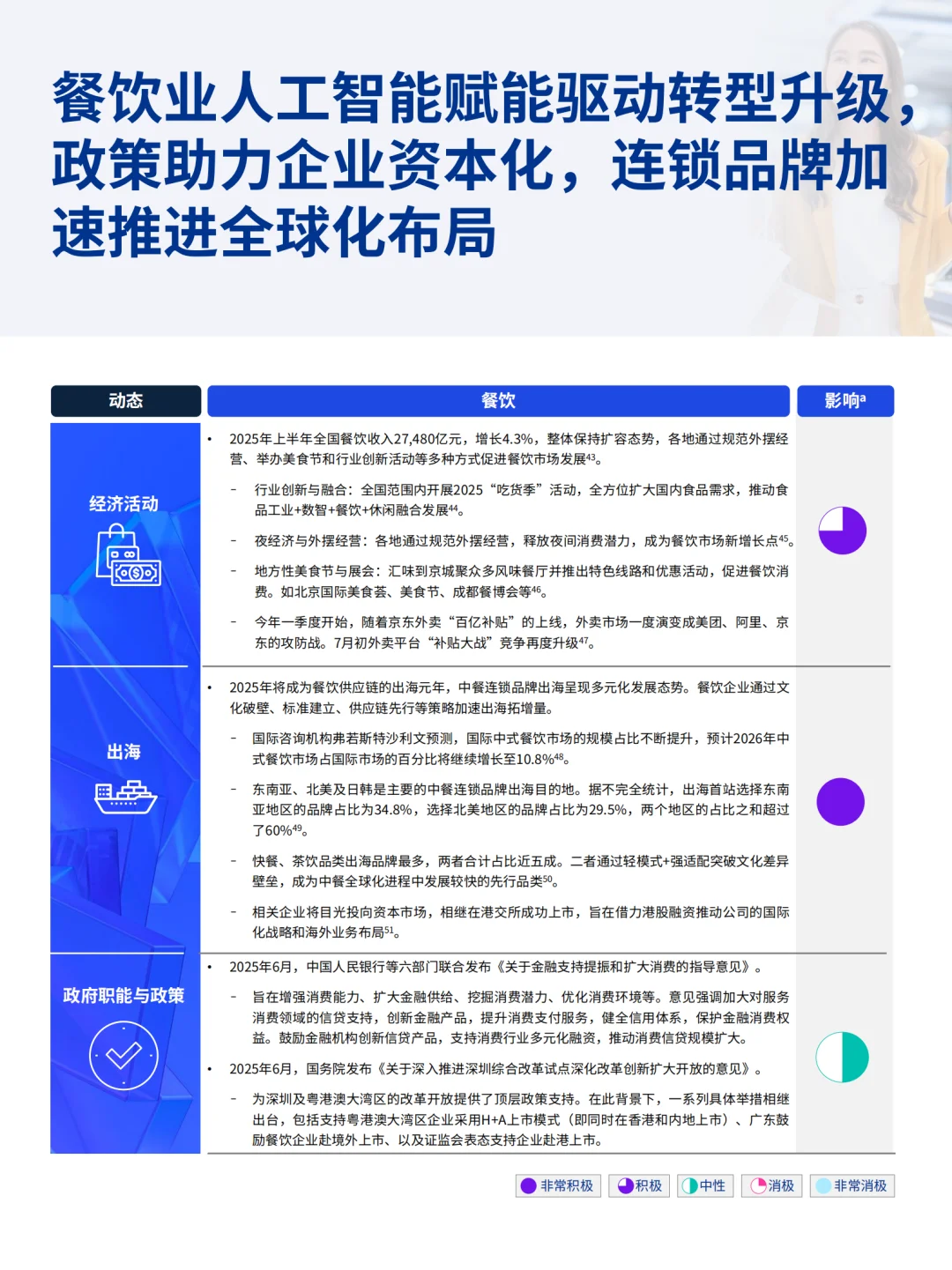 2025年消费品零售业上半年报告