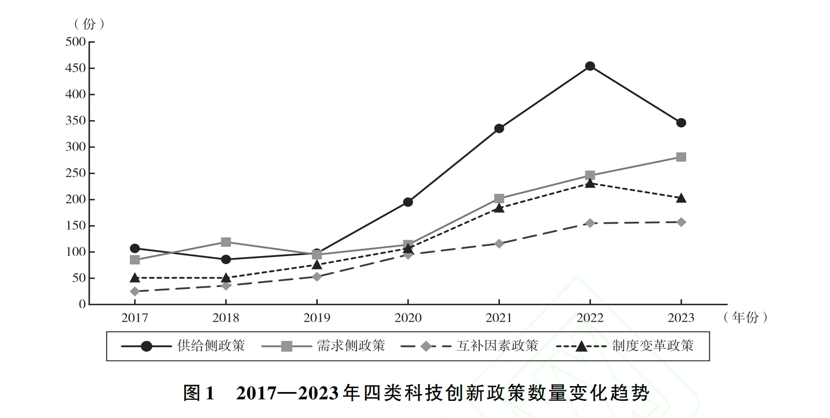工业经济|创新政策与核心技术的最新研究