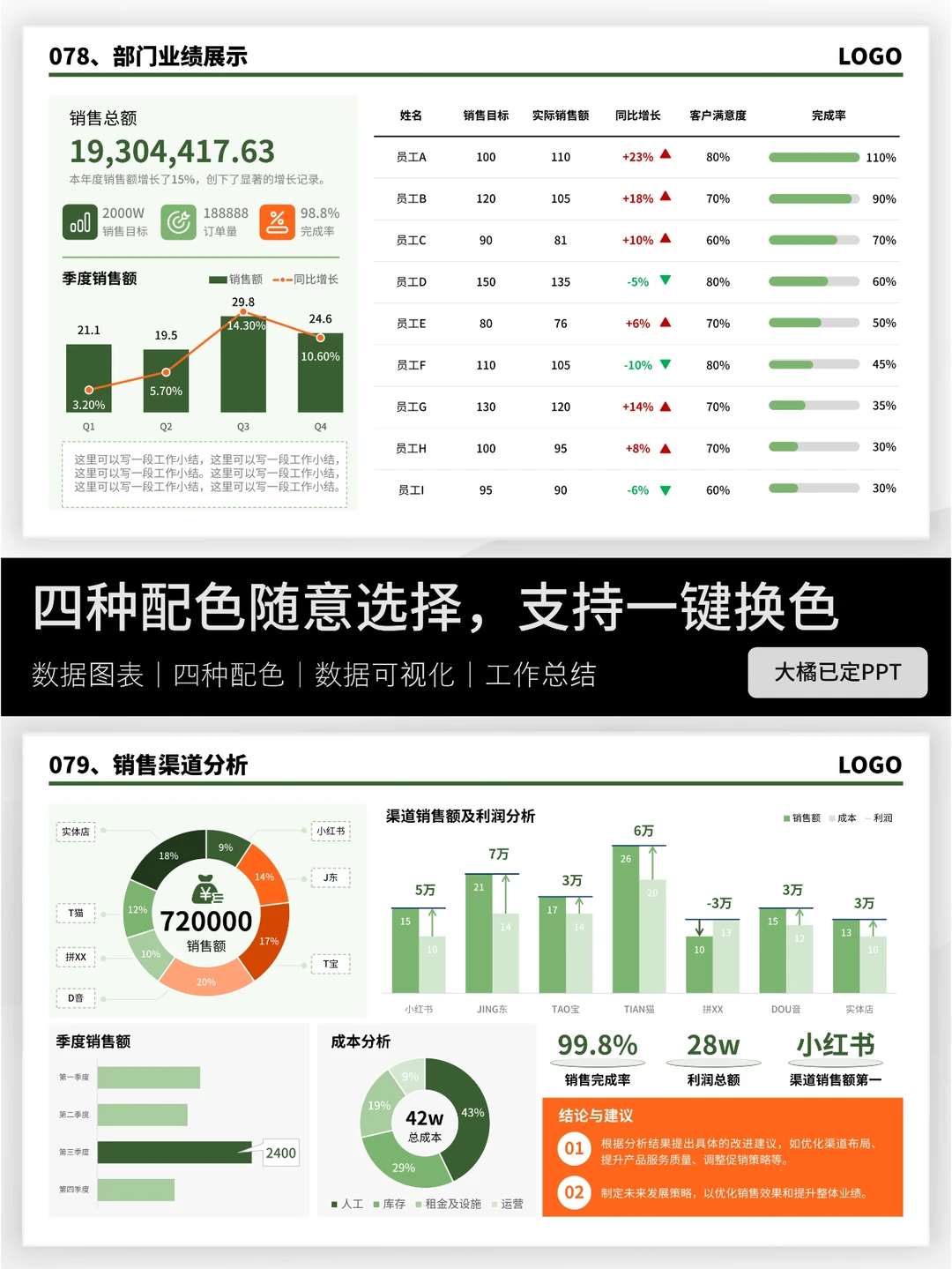 汇报业绩突出❓ 当然要用数据可视化