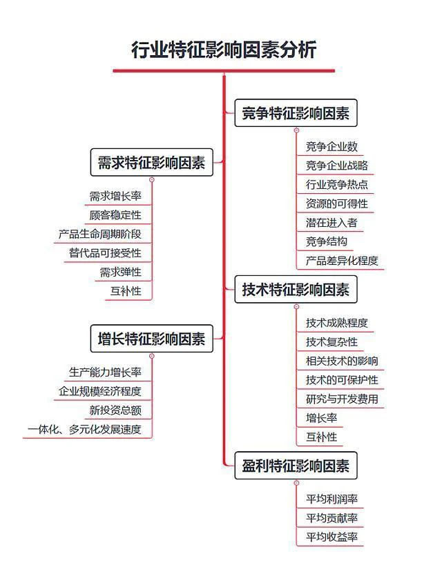 为什么做行业研究是一种很好的成长方式