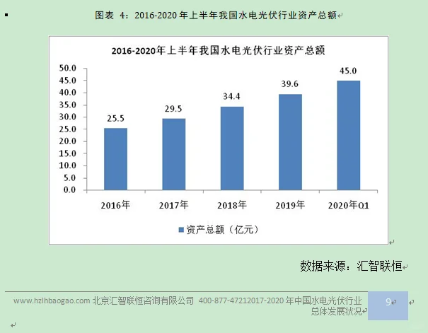 水电光伏行业市场研究与发展前景预测报告