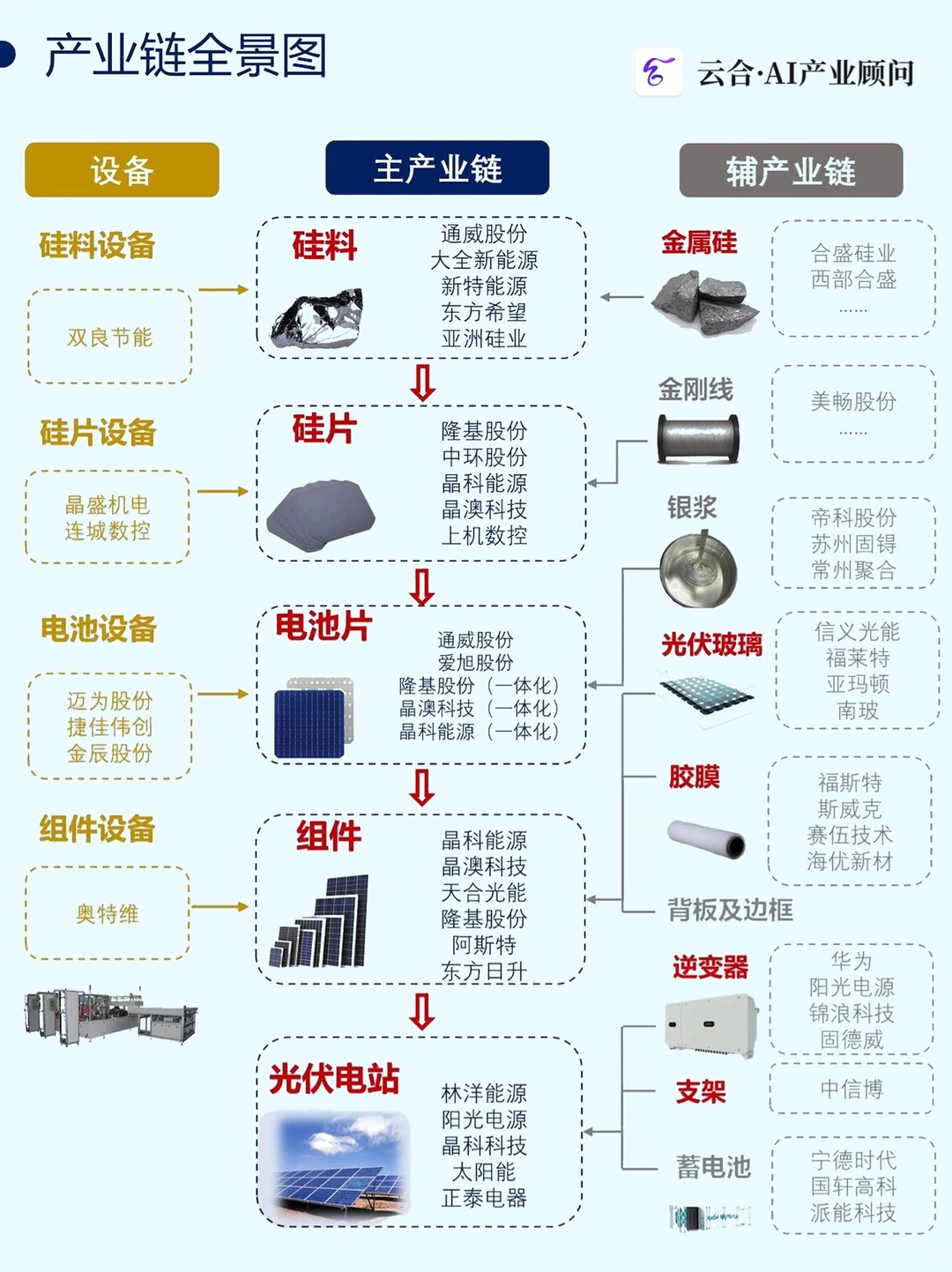 光伏行业迎来巨变:谁将成为下一个巨头?