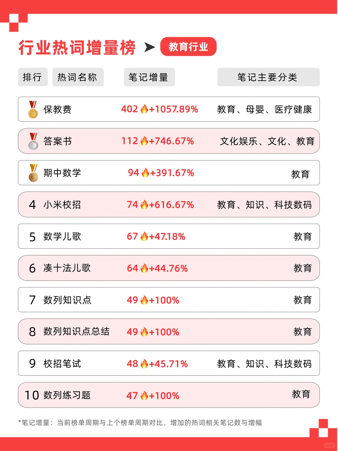 8月热词get?不搞虚的，告别灵感荒漠！