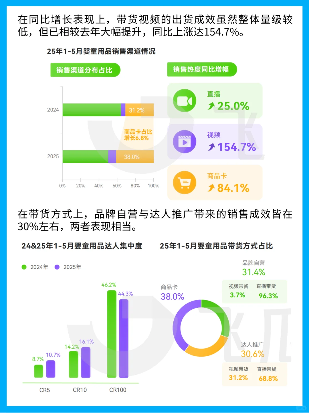 2025 年婴童用品线上消费趋势分析
