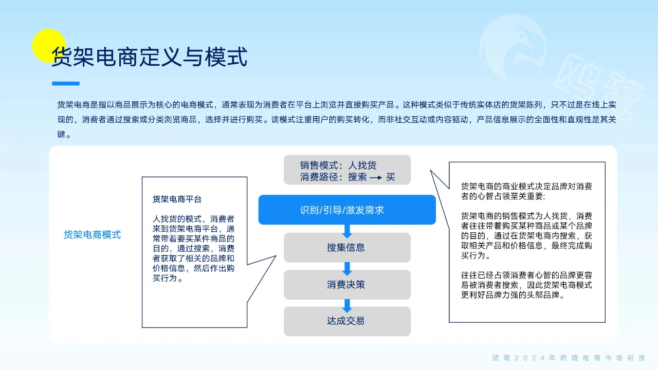跨境电商2024年新趋势:把握机遇,出海制胜