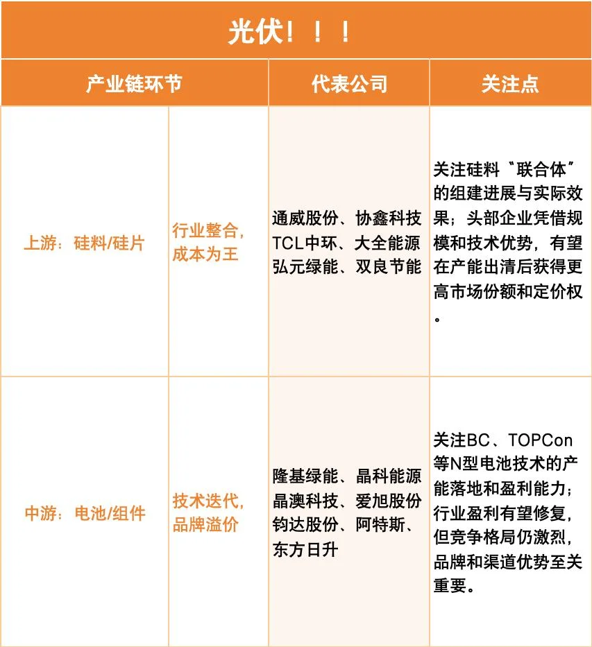 光伏的冰与火!!!正文附核心逻辑