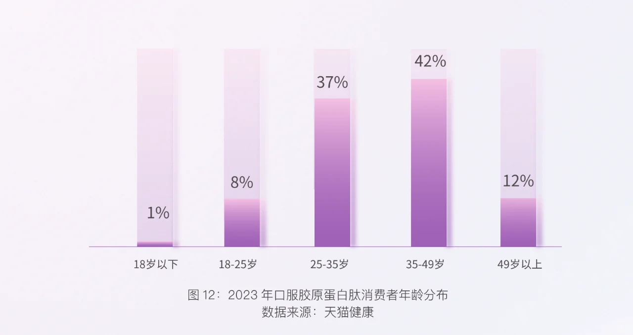 24页报告|颜值消费新趋势洞察