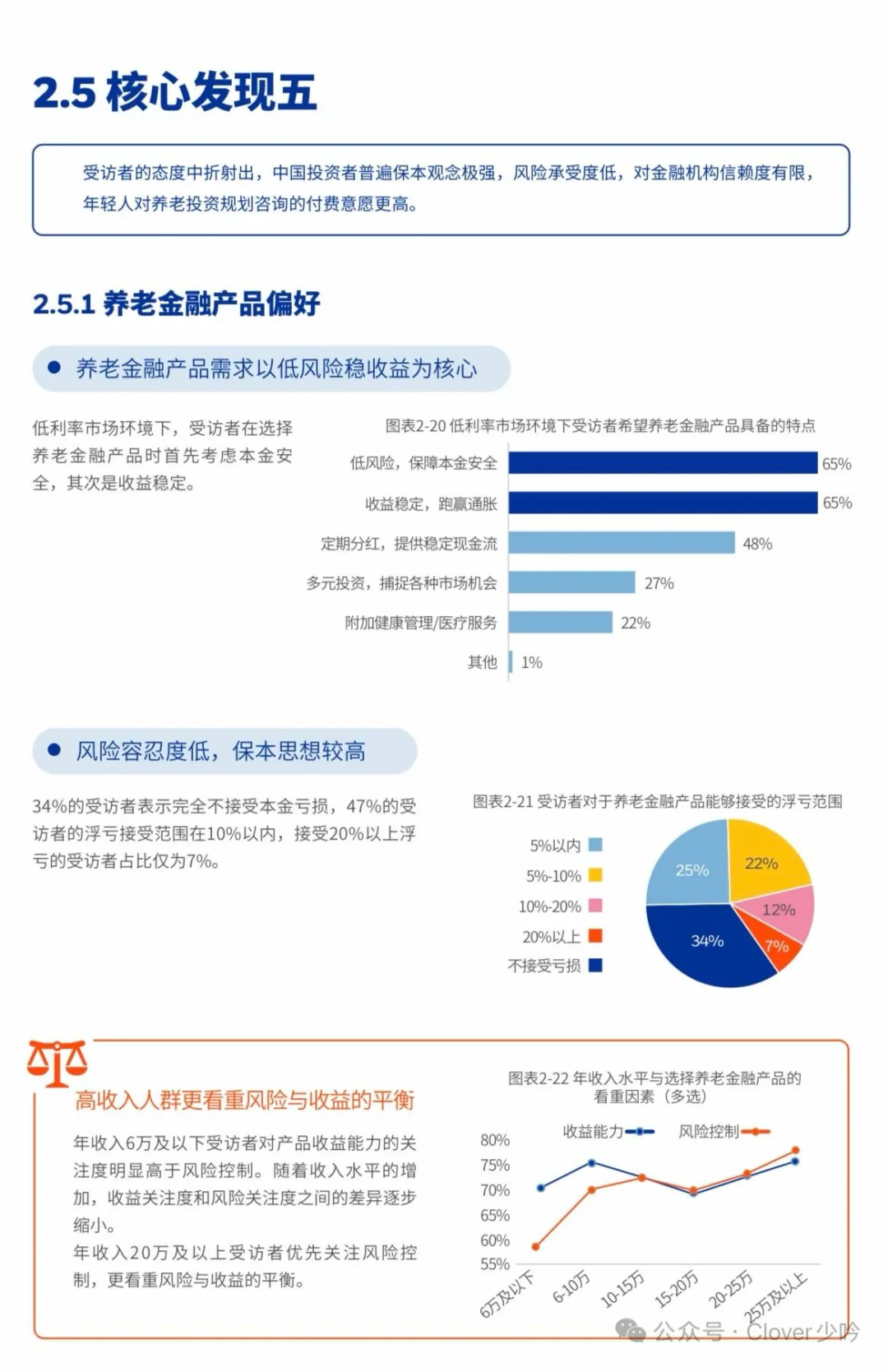 《2025中国养老金金融白皮书》数据解读