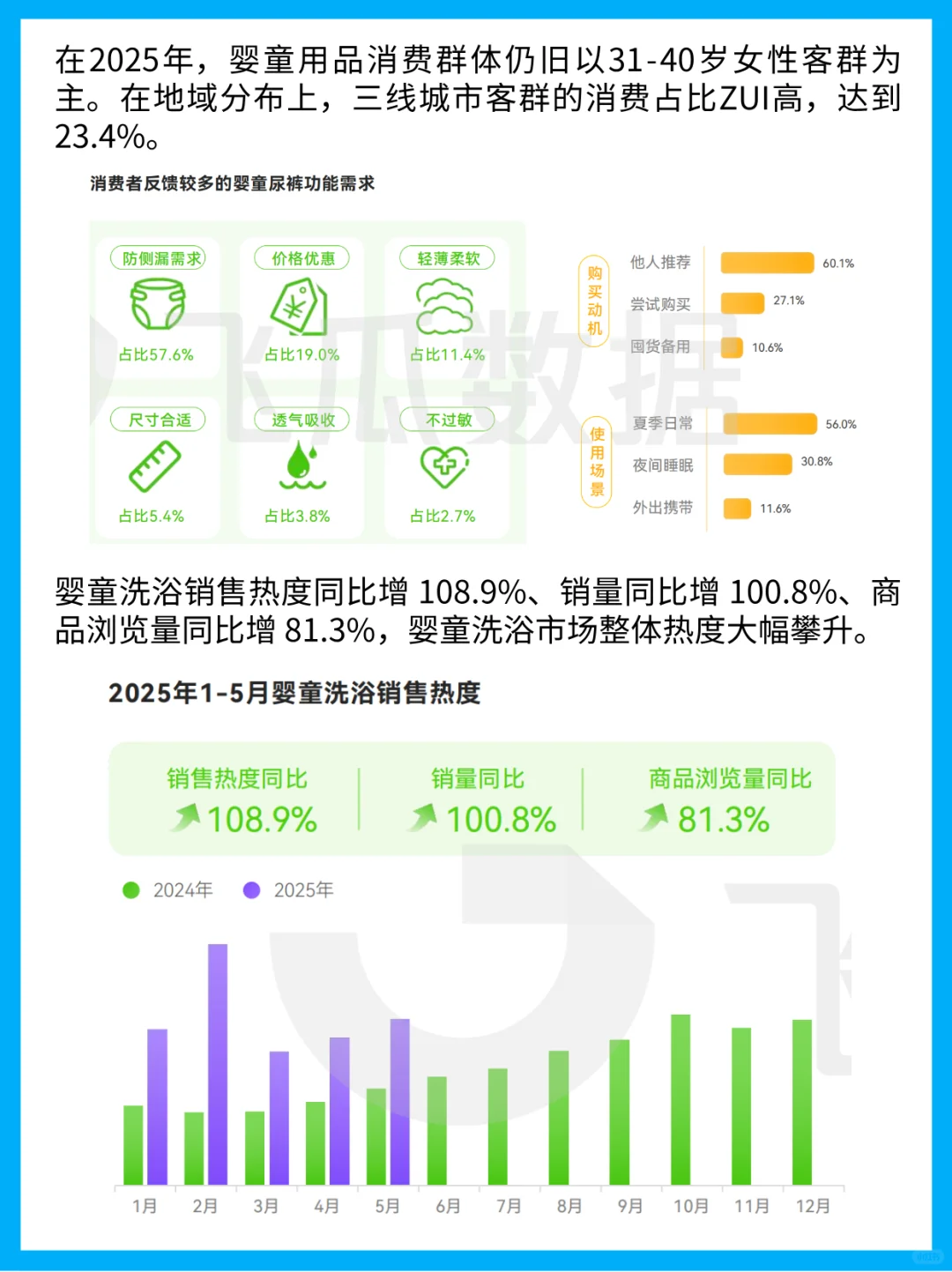 2025 年婴童用品线上消费趋势分析