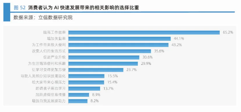 46页报告|2025年一季度中国消费者消费意愿