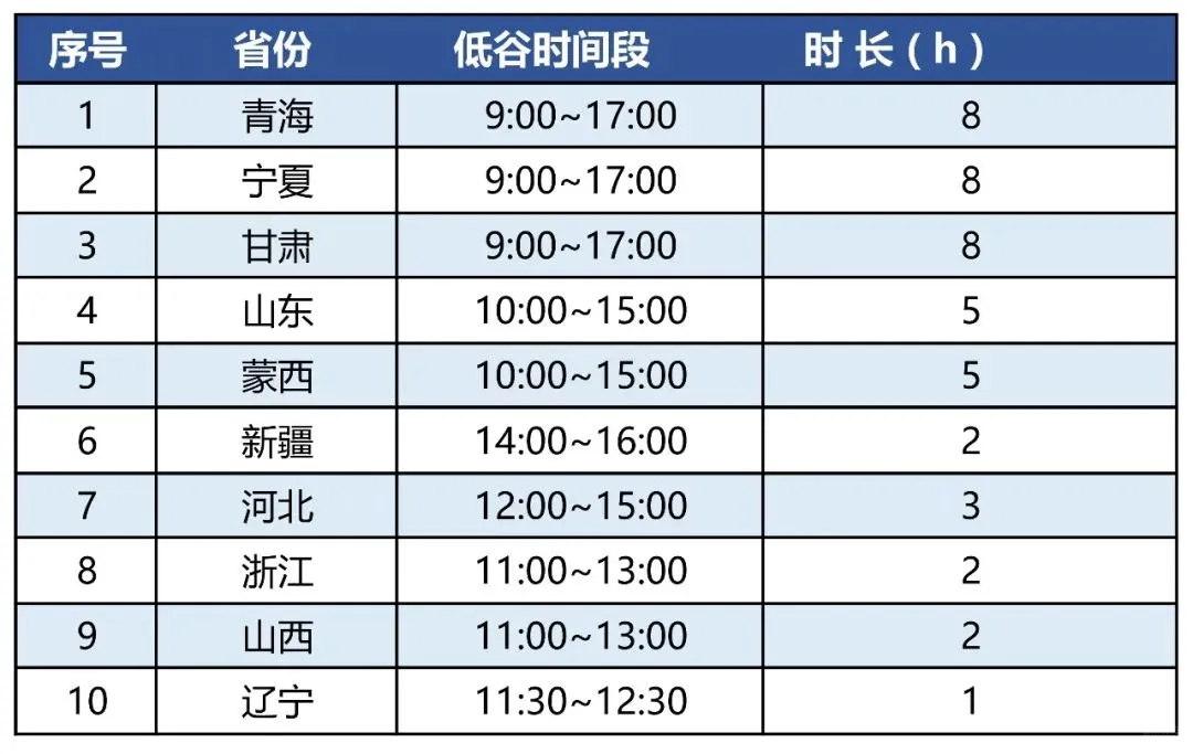 2023光伏行业发展现状与2024光伏行业预测
