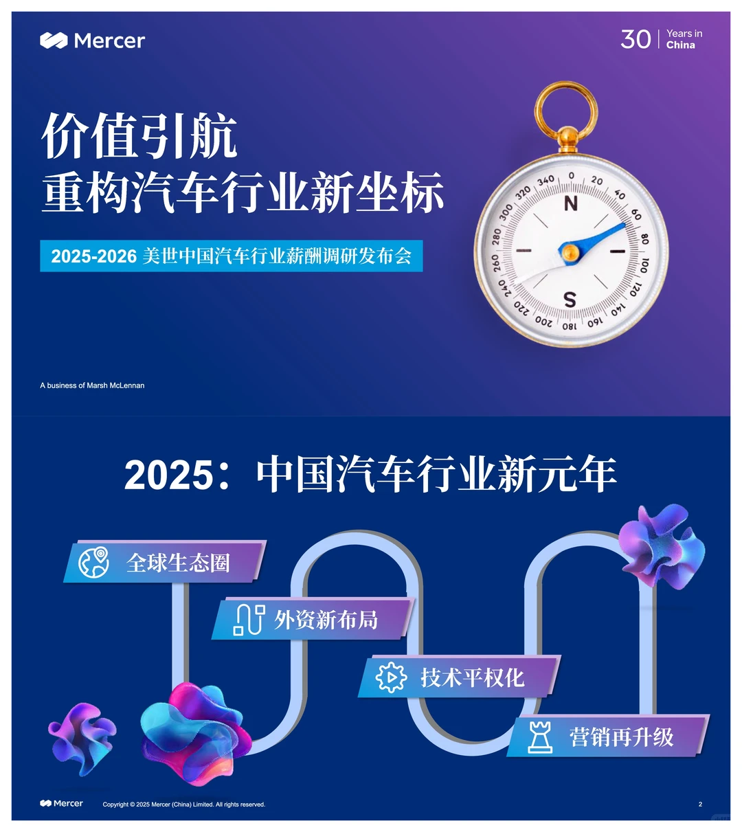 2025-2026中国汽车行业薪酬调研