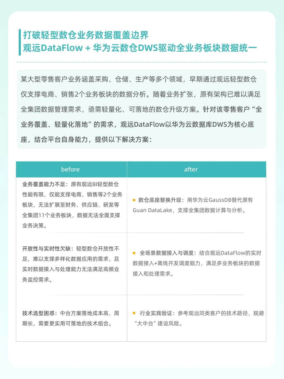 ?3个例子说清企业数仓建设方案