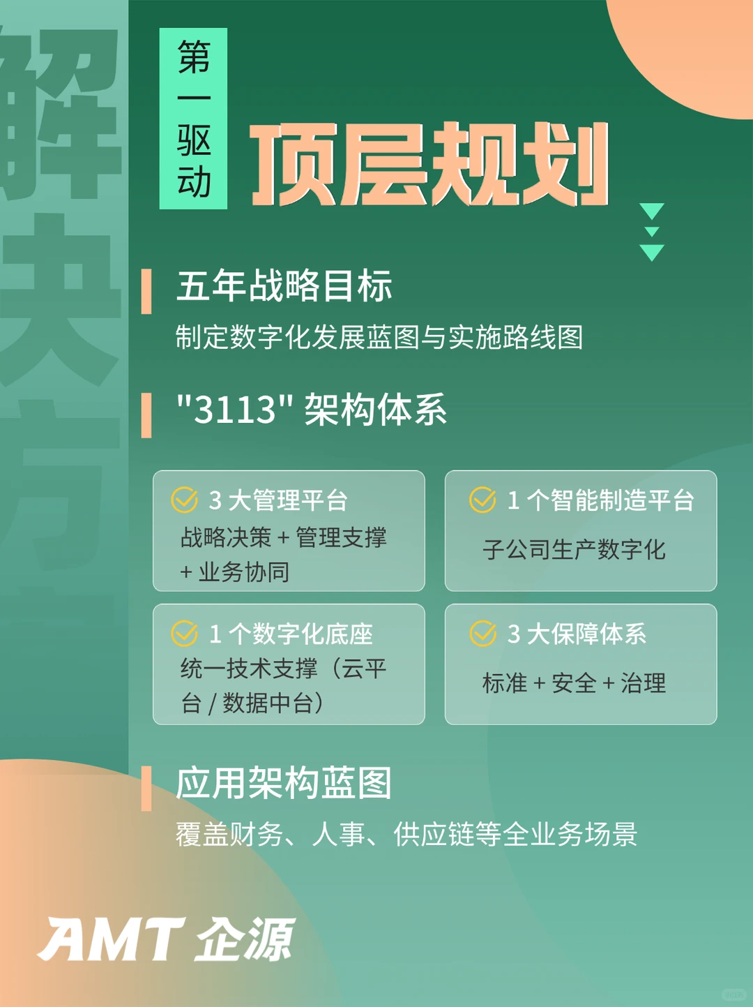 ?传统制造集团数字化转型案例全解析?