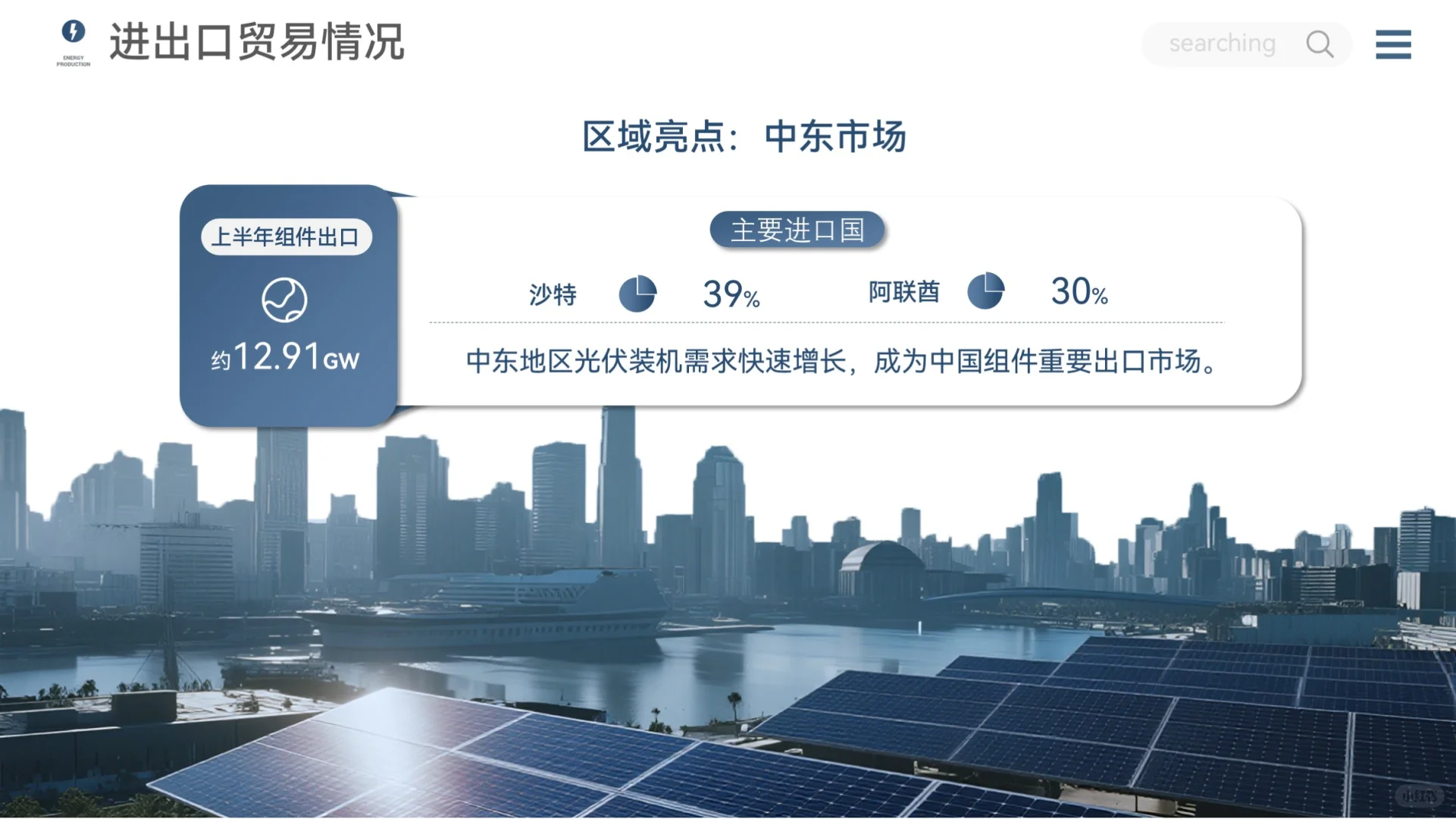 光伏行业现状分析 PPT