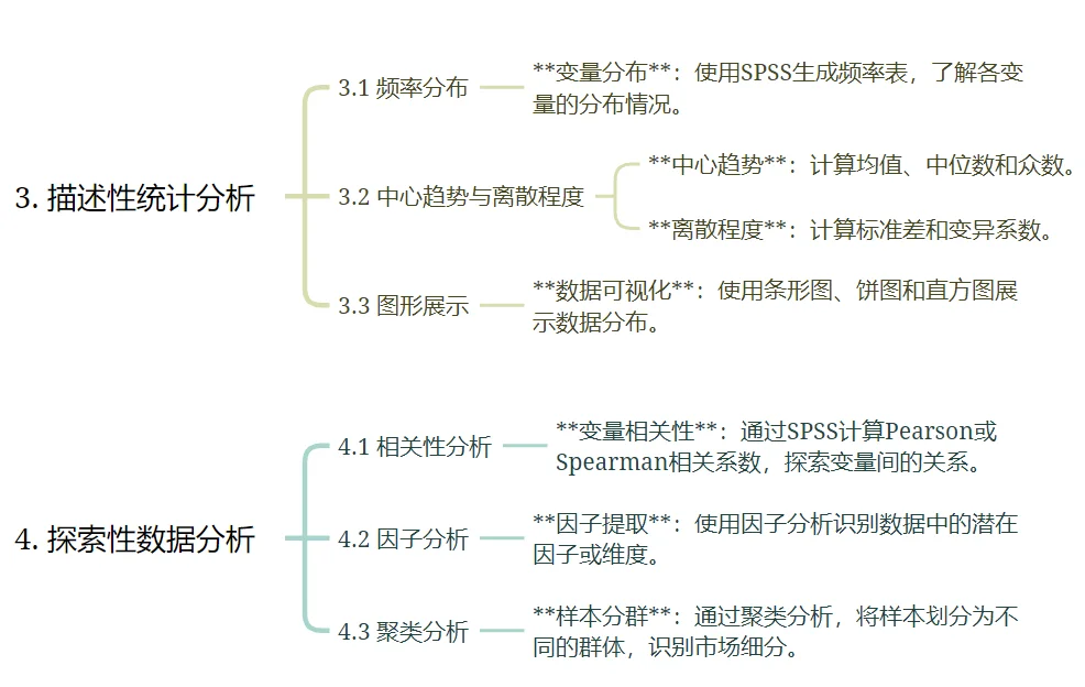spss商业数据分析框架来啦!一网打尽?