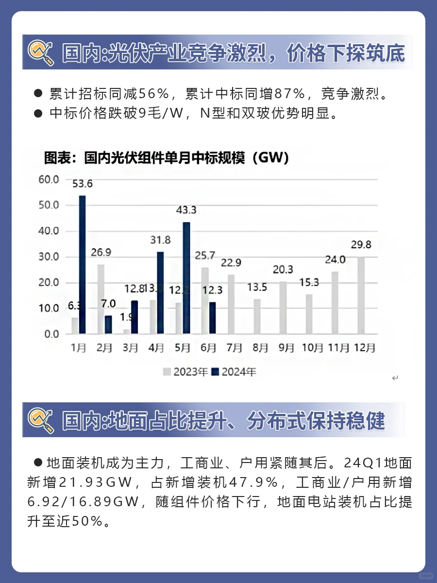 2024年光伏产业现状及趋势❗