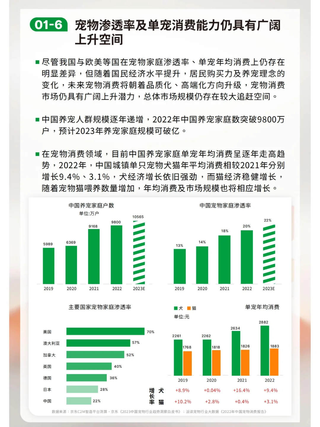 宠物行业绿皮书:中国宠物用品消费趋势报告